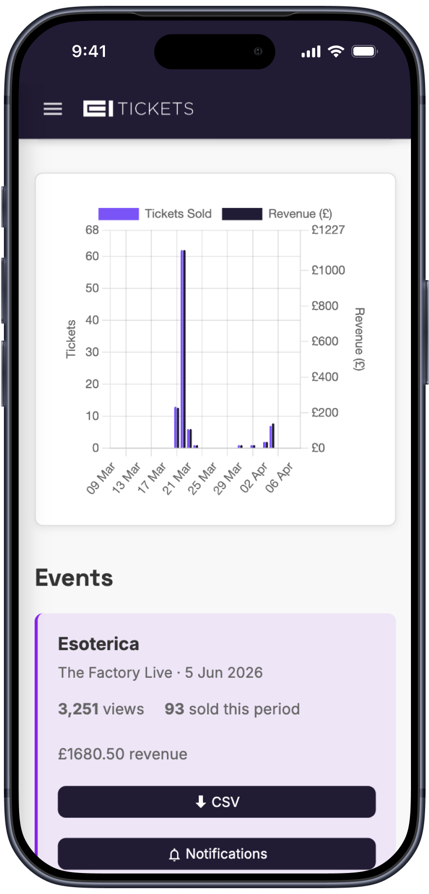 Simple event analytics on EI Tickets